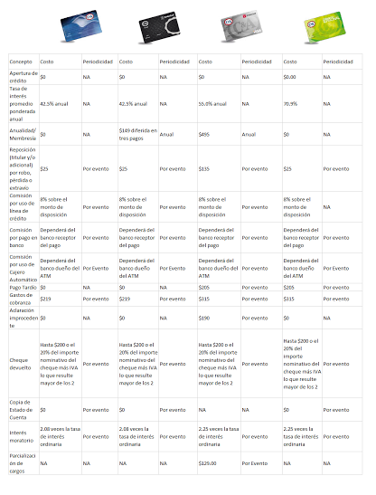 prestamos intimos 500 online